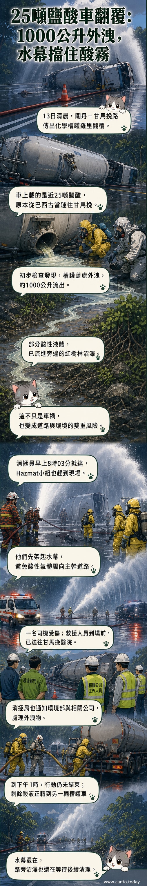 翻覆的化學槽罐車旁，消防人員正在處理洩漏的鹽酸，現場設有水幕防止氣體擴散。