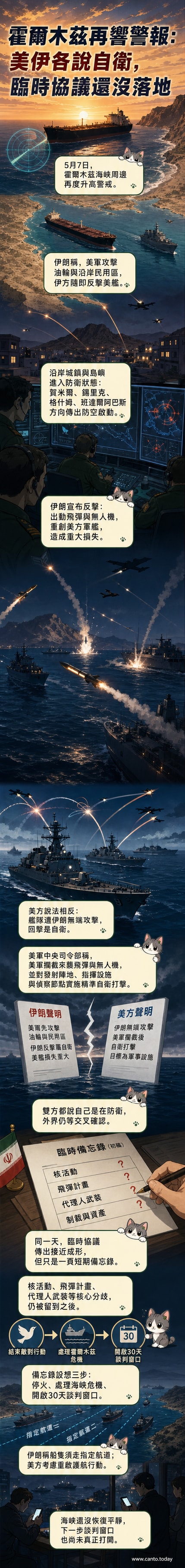 霍爾木茲海峽上空飛機與艦艇交錯,紅色警示線劃過海面,象徵美伊軍事對峙再度升溫。