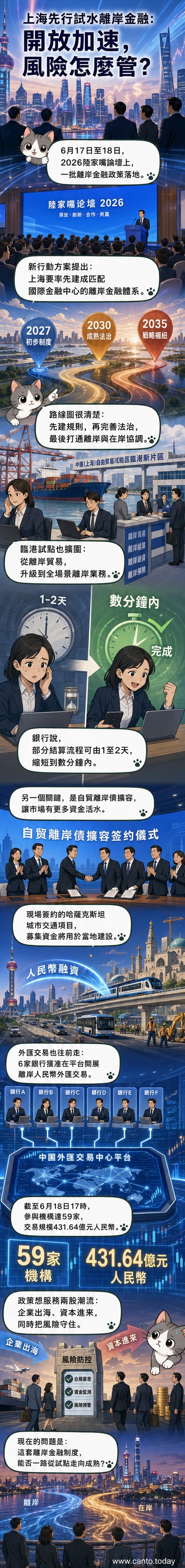 上海陸家嘴金融區天際線,象徵離岸金融新政策啟動