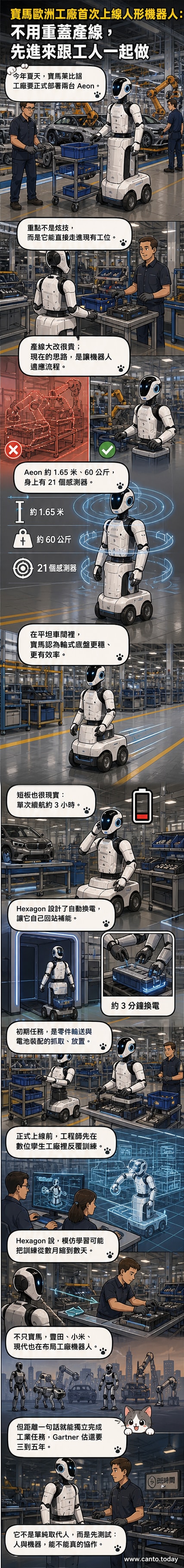一組人形機器人站在汽車生產線旁,準備與人類工人協同作業,背景是寶馬標誌與機械手臂。