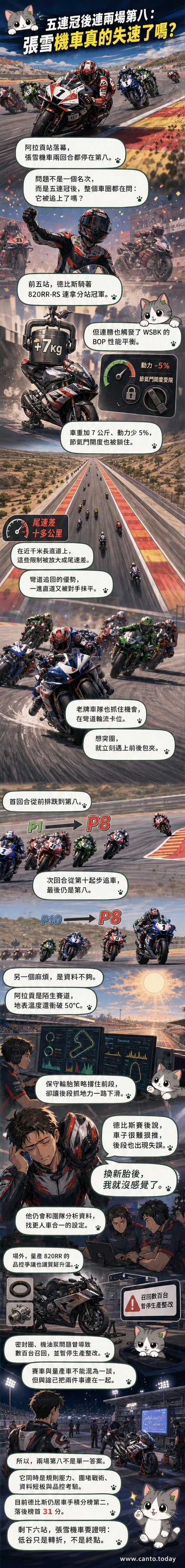 賽道上一輛張雪機車在直道上被多輛對手包夾,背景是阿拉貢賽道高溫乾燥的環境與觀眾席。