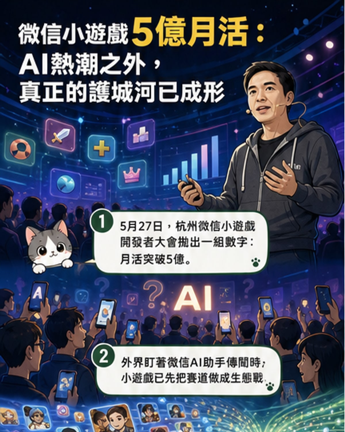 微信小遊戲月活破5億生態成型