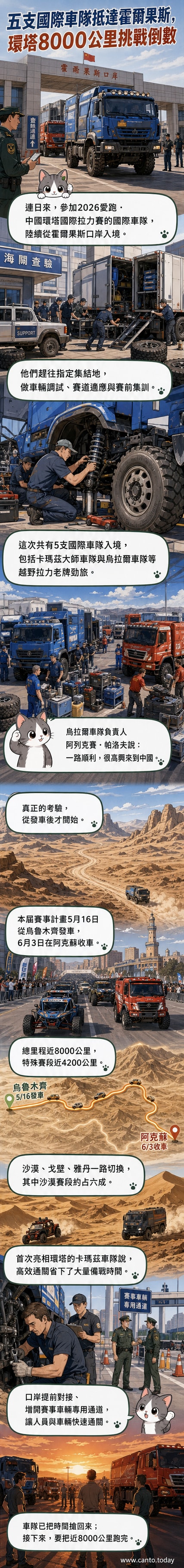 霍爾果斯口岸,多支國際拉力賽車隊駕駛專業競賽卡車與保障車輛通關入境,準備參加2026環塔拉力賽。