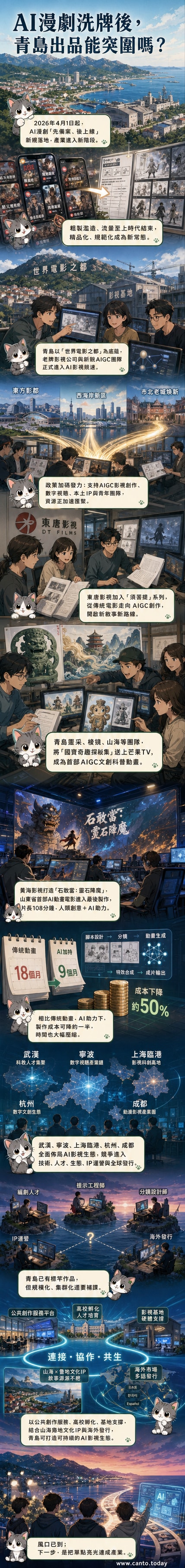 一組AI生成的青島城市天際線與動畫角色疊合畫面,前景為《國寶奇趣探秘集》角色與《石敢當》動畫形象,背景為東方影都影棚與星光島海景,象徵傳統影視與AI技術融合發展。