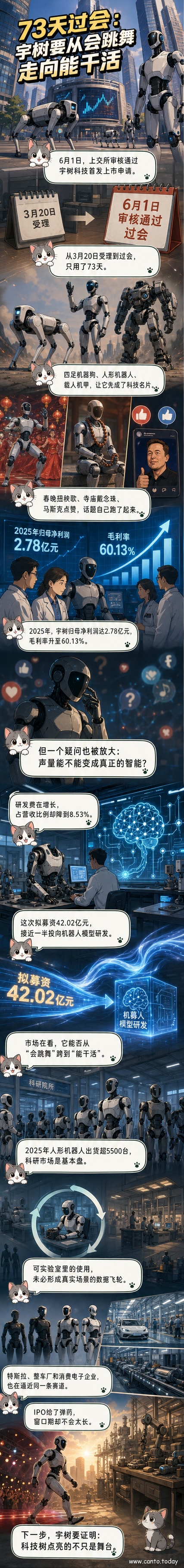 宇树科技人形机器人在会议室中自主整理文件的场景,背景是公司LOGO和科创板IPO过会公告