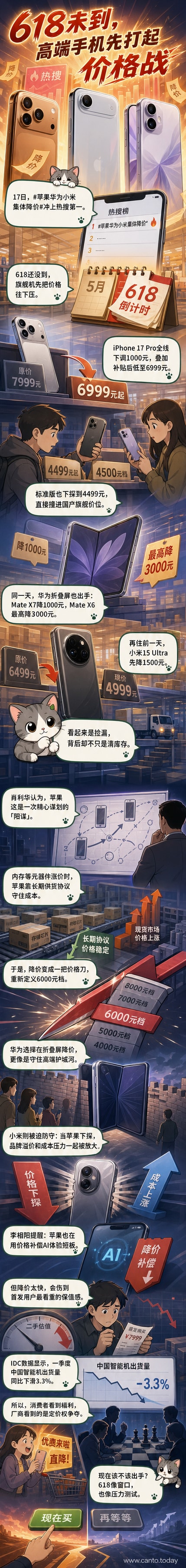 三款手机并列展示,屏幕显示降价信息:iPhone 17 Pro、华为Mate X6、小米15 Ultra,背景是购物节倒计时和价格标签下落的视觉元素