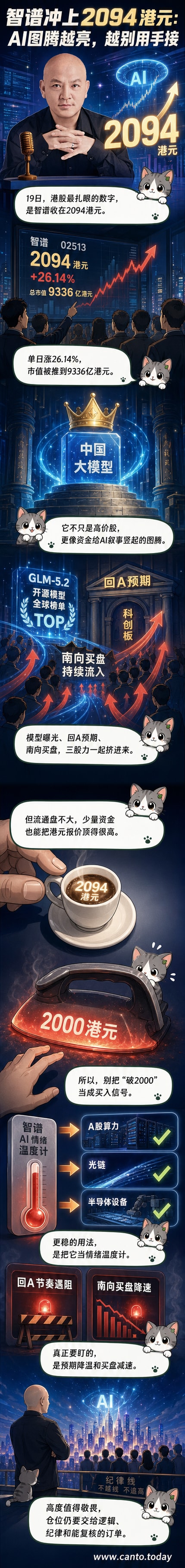 智谱股价突破2000港元的K线图，背景为AI芯片与数据流视觉元素