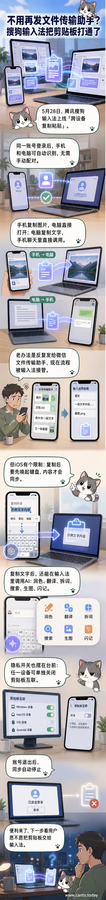 手机和电脑屏幕上显示相同的剪贴板内容,示意跨设备同步功能