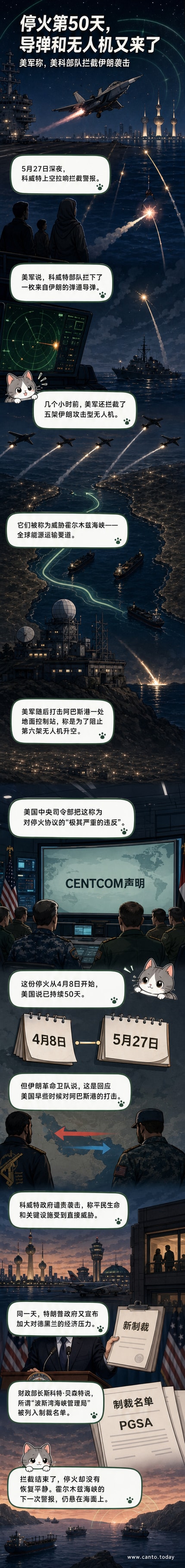 中东地图上，伊朗向科威特方向发射导弹和无人机，美军与科威特部队进行拦截，霍尔木兹海峡标注为关键能源通道。