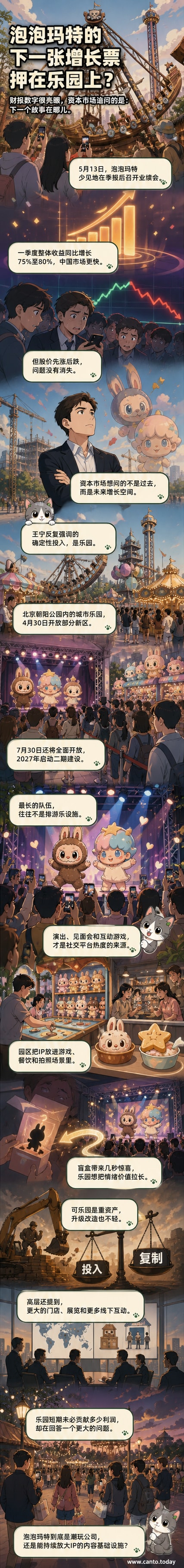 北京朝阳公园内的泡泡玛特城市乐园，游客在LABUBU主题区排队参与互动活动，背景可见旋转木马和角色巡游队伍。