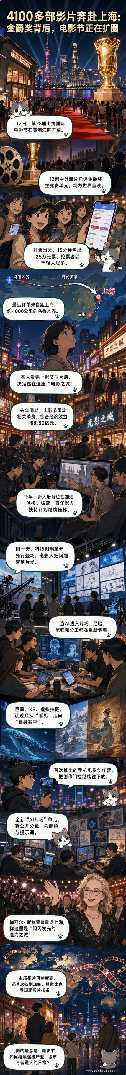 第28届上海国际电影节开幕，红毯星光熠熠，观众在影院前排队，现场展示VR观影与AI电影创作场景。