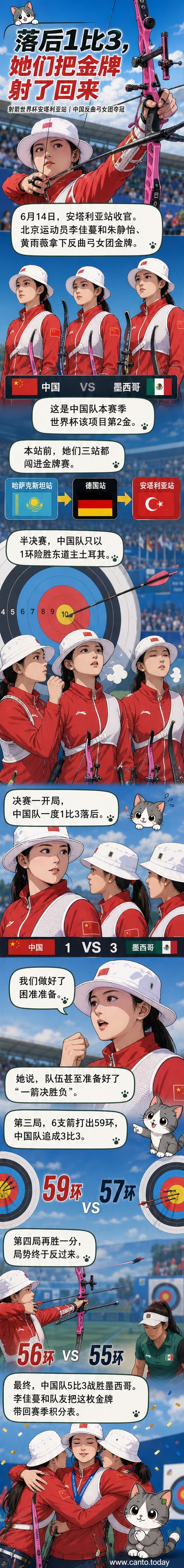 中国女子射箭队三名队员身着红色队服在领奖台上举起金牌，背景是土耳其安塔利亚赛场的旗帜和观众