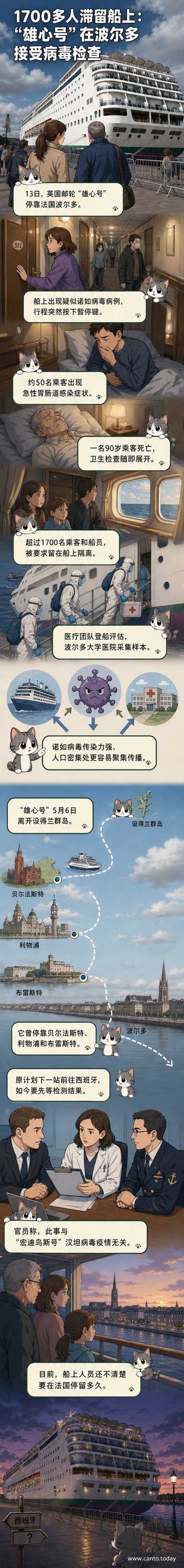一艘名为‘雄心号’的邮轮停靠在法国波尔多港口,医疗人员正在登船检查,背景可见港口设施和警戒线。