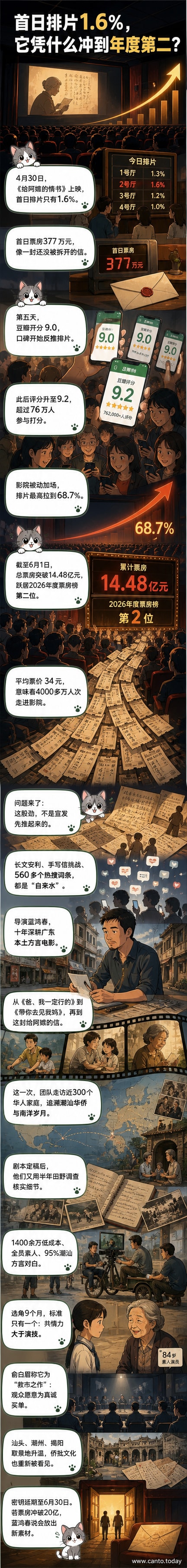 《给阿嬷的情书》电影海报,画面中一位白发阿嬷坐在老屋门前,阳光洒在手写信纸上,背景是潮汕老厝与南洋船影。