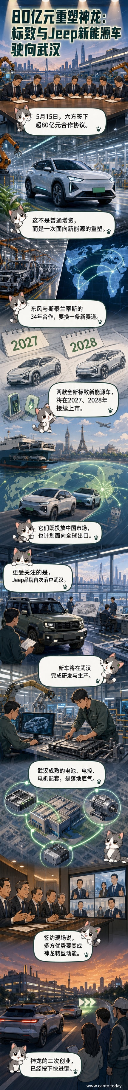 武汉工厂将生产标致和Jeep品牌的新能源汽车,车辆在现代化产线组装,背景是武汉城市天际线与新能源汽车标识。