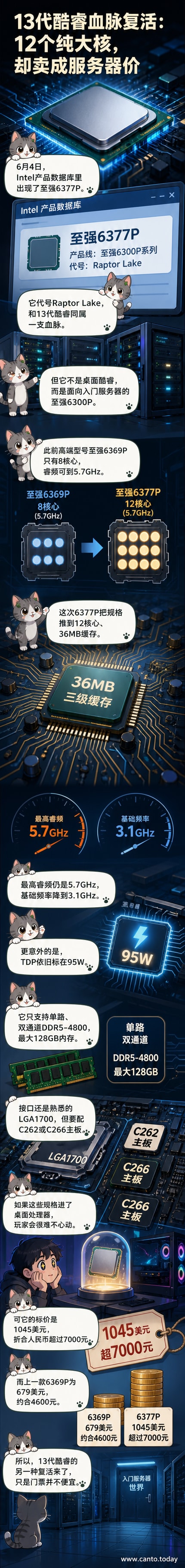 一颗Intel至强6377P处理器置于主板上，背景为服务器机架与电路线条，突出高性能计算主题