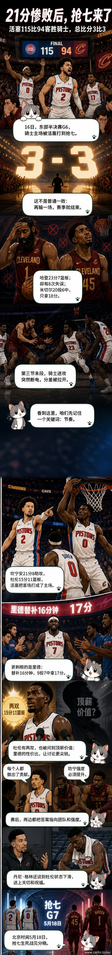 NBA季后赛场景,活塞球员庆祝客场胜利,骑士主场球迷神情凝重。