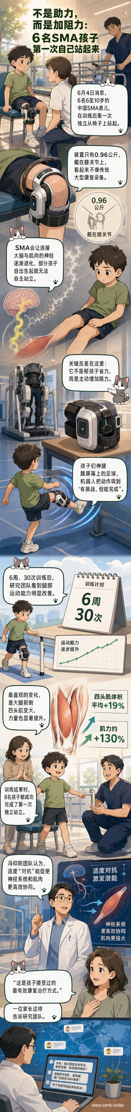 一名儿童佩戴轻型机器人装置在膝关节处，正在伸腿踢向屏幕上的足球，背景显示训练界面和科研人员观察场景