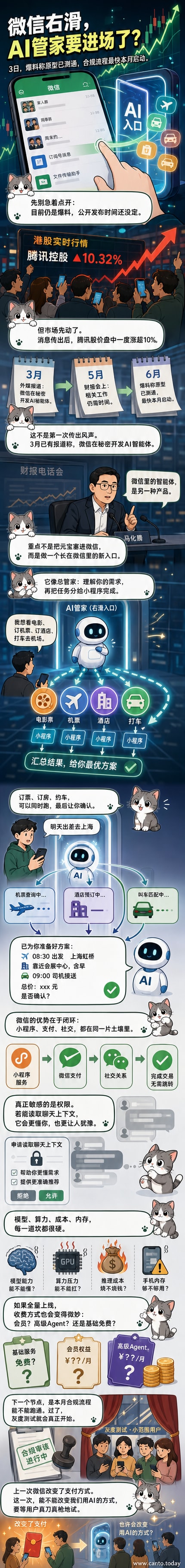 微信界面右侧滑出AI助手，背景是聊天记录、小程序图标和支付符号环绕的智能大脑图形