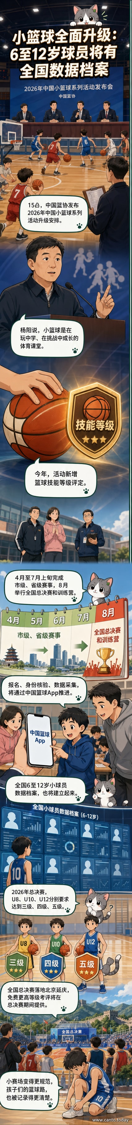 一群6-12岁儿童在篮球场上练习运球和投篮，背景为中国篮球协会标志和小篮球活动海报