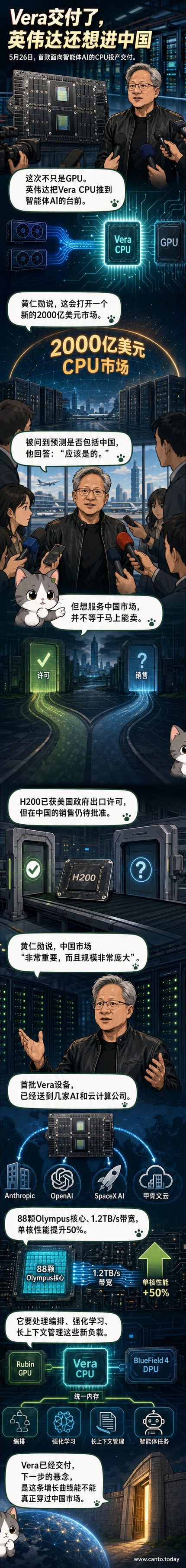 英伟达首款Vera CPU示意图，芯片周围环绕着AI机器人、数据流和云计算符号，背景为中国与全球地图连线