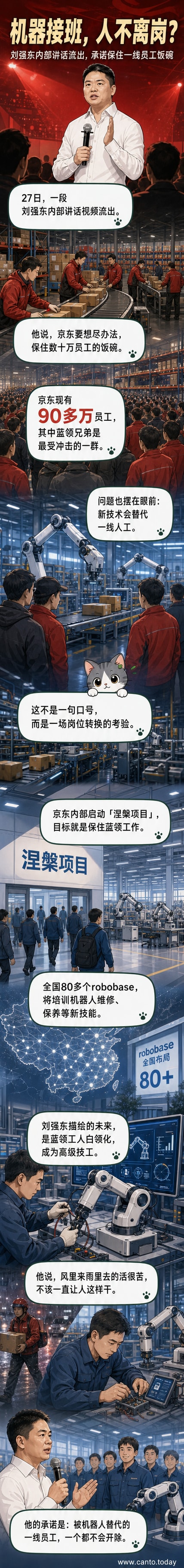 刘强东站在京东智能仓库前,背景是机器人在自动分拣货物,前景是一群穿着工装的员工正在学习操作屏幕,象征技术与人力的融合转型