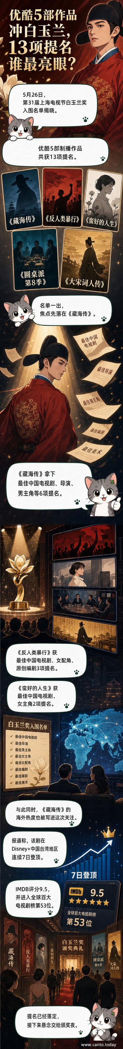 白玉兰奖提名公布，优酷五部剧集海报环绕《藏海传》主角形象，背景为上海电视节标志