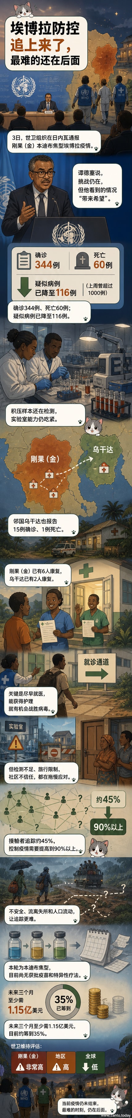刚果（金）医护人员在埃博拉隔离区工作，背景为临时医疗帐篷和防护标识
