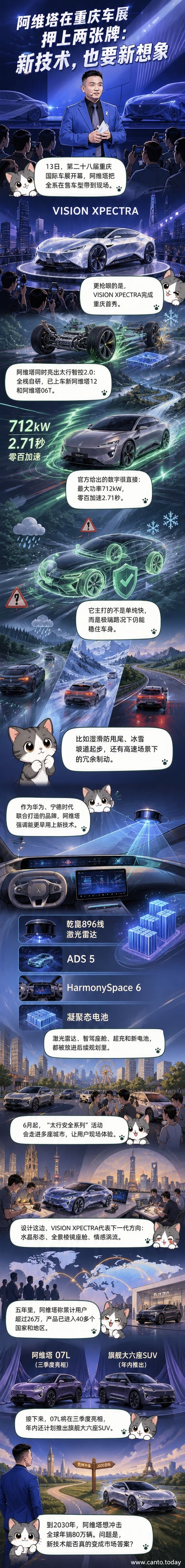 重庆车展上,阿维塔展台陈列多款量产车型与VISION XPECTRA概念车,灯光映衬下展现未来感设计与智能技术亮点
