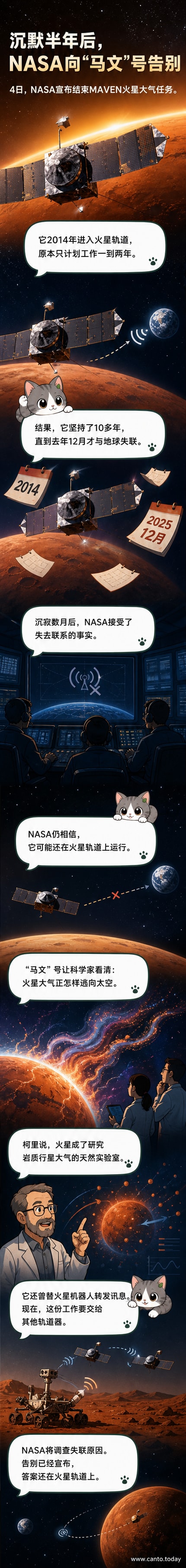 火星轨道上的‘马文’号探测器艺术概念图，背景为红色星球与深空。