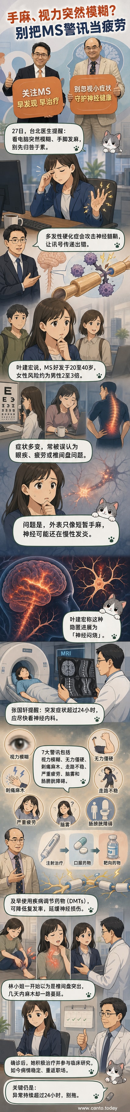 一名女性感到手麻,正在接受神經科檢查,背景顯示大腦MRI影像與神經傳導示意圖