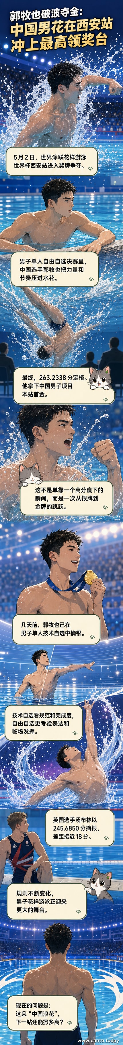 中国花样游泳运动员郭牧也在水中完成高难度旋转动作,水花四溅,背景是比赛场馆的灯光。