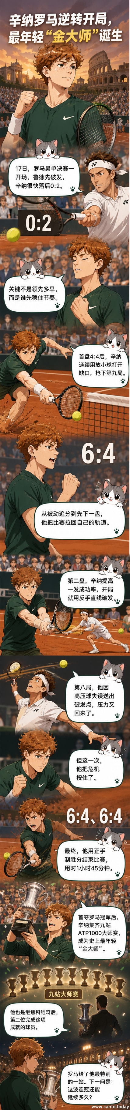 辛纳高举罗马大师赛冠军奖杯,身披意大利国旗,现场观众欢呼庆祝。