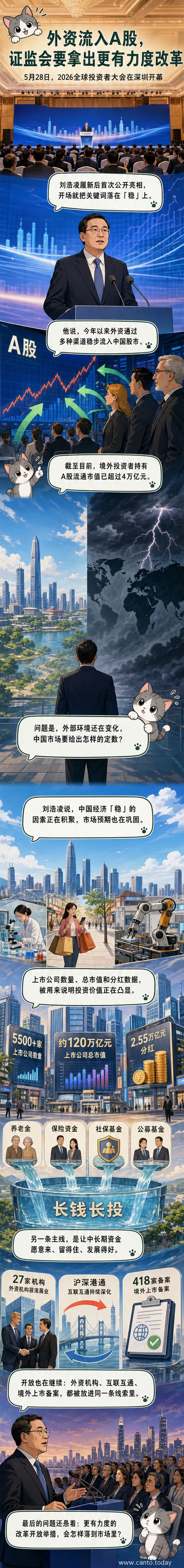 深圳2026全球投资者大会现场,中国证监会官员发表讲话,背景显示资本市场数据图表