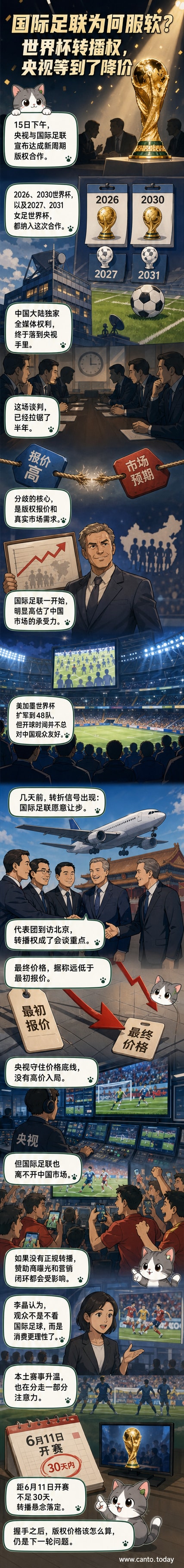 两名足球官员与电视主播在谈判桌前握手,背景是世界杯奖杯和央视LOGO,象征版权谈判达成和解。