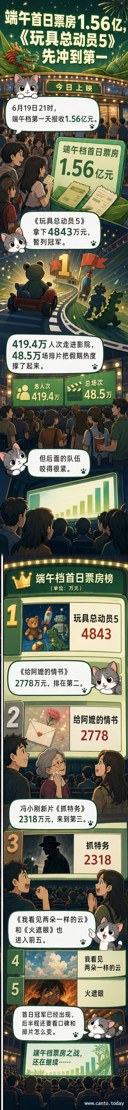 《玩具总动员5》电影海报,胡迪与巴斯光年站在玩具箱上,背景是星空与城市剪影