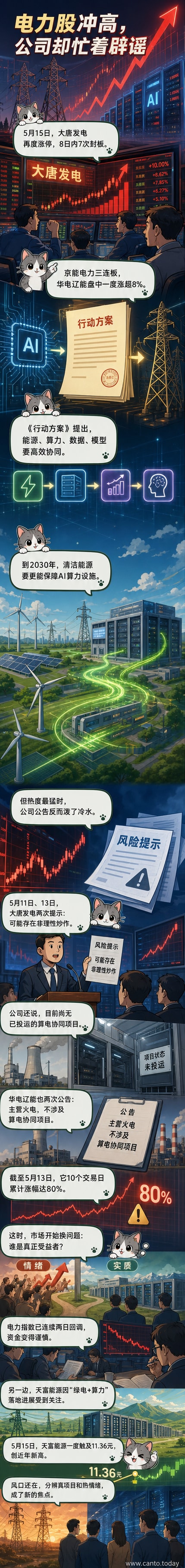 股市K线图与AI芯片、风力发电机并列，背景是政策文件标题《关于促进人工智能与能源双向赋能的行动方案》