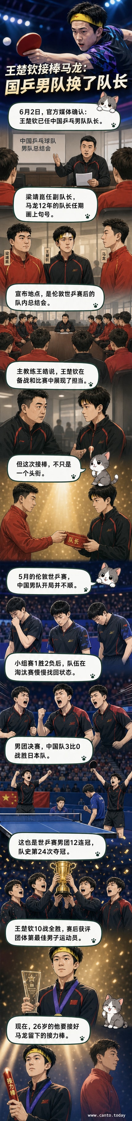 王楚钦在比赛中专注击球,身披中国队队服,背景是热烈的赛场氛围。
