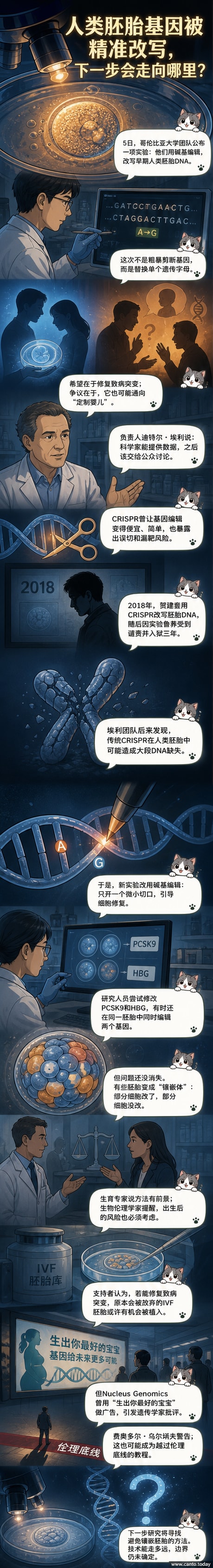 科学家在实验室显微镜前操作基因编辑设备，背景显示DNA双螺旋结构与胚胎图像，象征基因技术的突破与伦理挑战