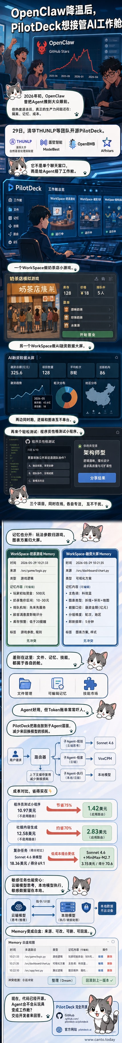 PilotDeck界面展示多个独立工作舱运行奶茶店游戏、数据可视化大屏和程序员性格测试,体现多任务隔离与智能协作能力