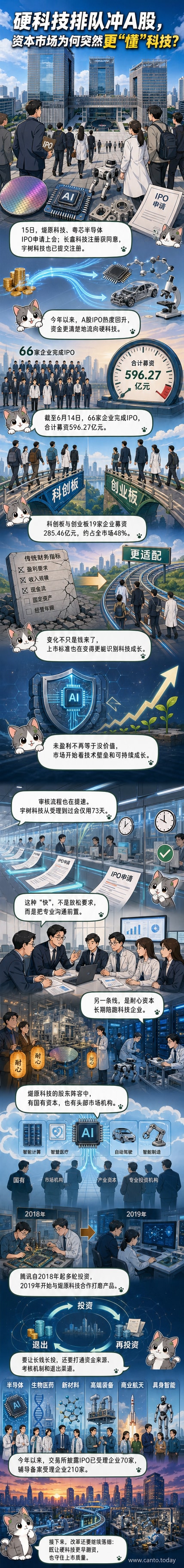 上海证券交易所大楼外景，象征资本市场支持科技创新的制度环境
