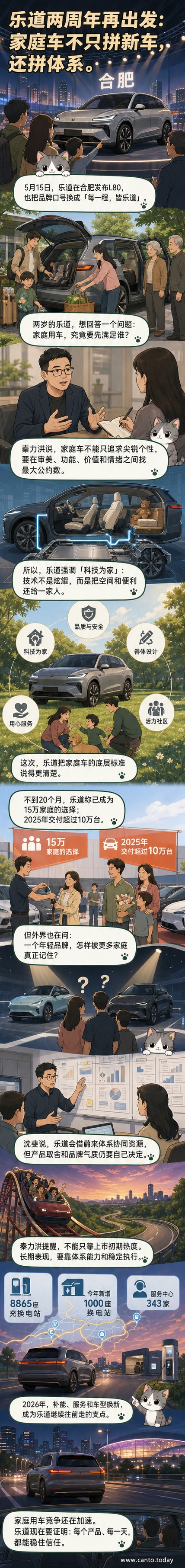 一辆乐道L80停在家庭社区前,车旁是一家四口微笑着准备出行的场景,背景有绿树和阳光。