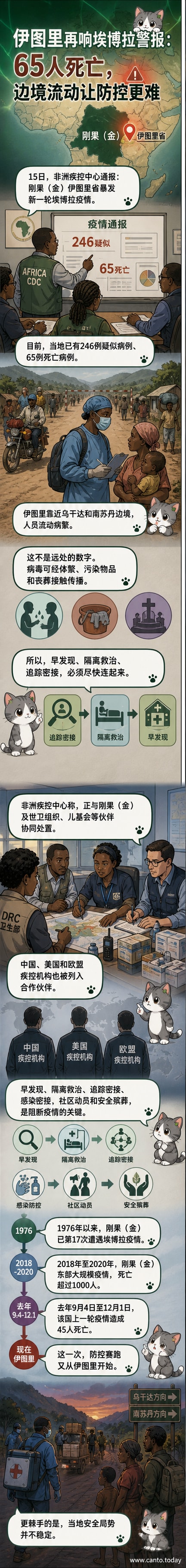 刚果(金)伊图里省地图标记与医护人员工作场景,背景为疫情数据图表