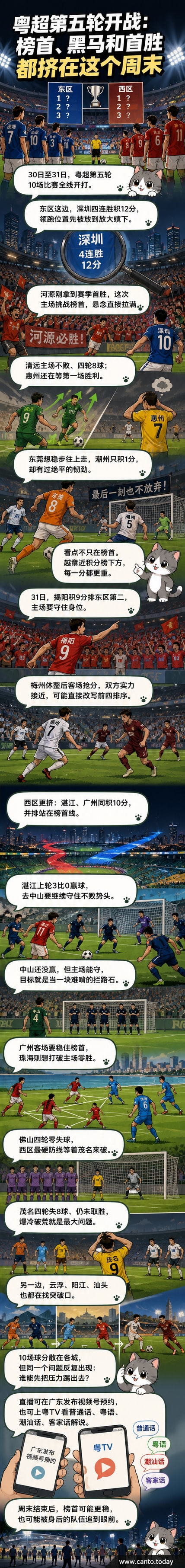 粤超联赛第五轮多场比赛同时进行，球场边球迷挥旗助威，城市地标背景映衬激烈赛事氛围。
