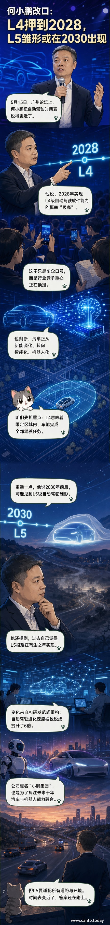 何小鹏在轩辕汽车论坛上谈论自动驾驶未来,背景显示L4与L5技术演进时间线