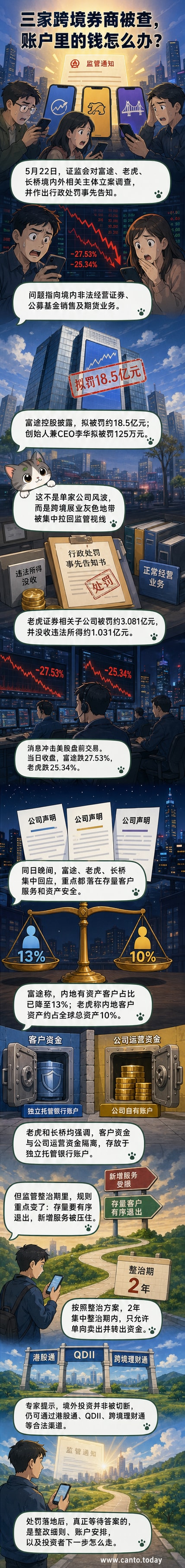 三张券商App界面被红色禁止标志覆盖，背景是中国证监会大楼