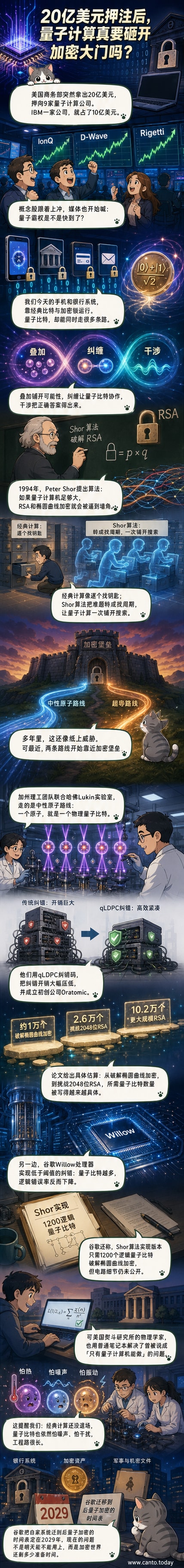 一枚旋转的硬币象征量子比特的叠加态，背景是电路与密码符号，表现量子计算对加密系统的潜在冲击