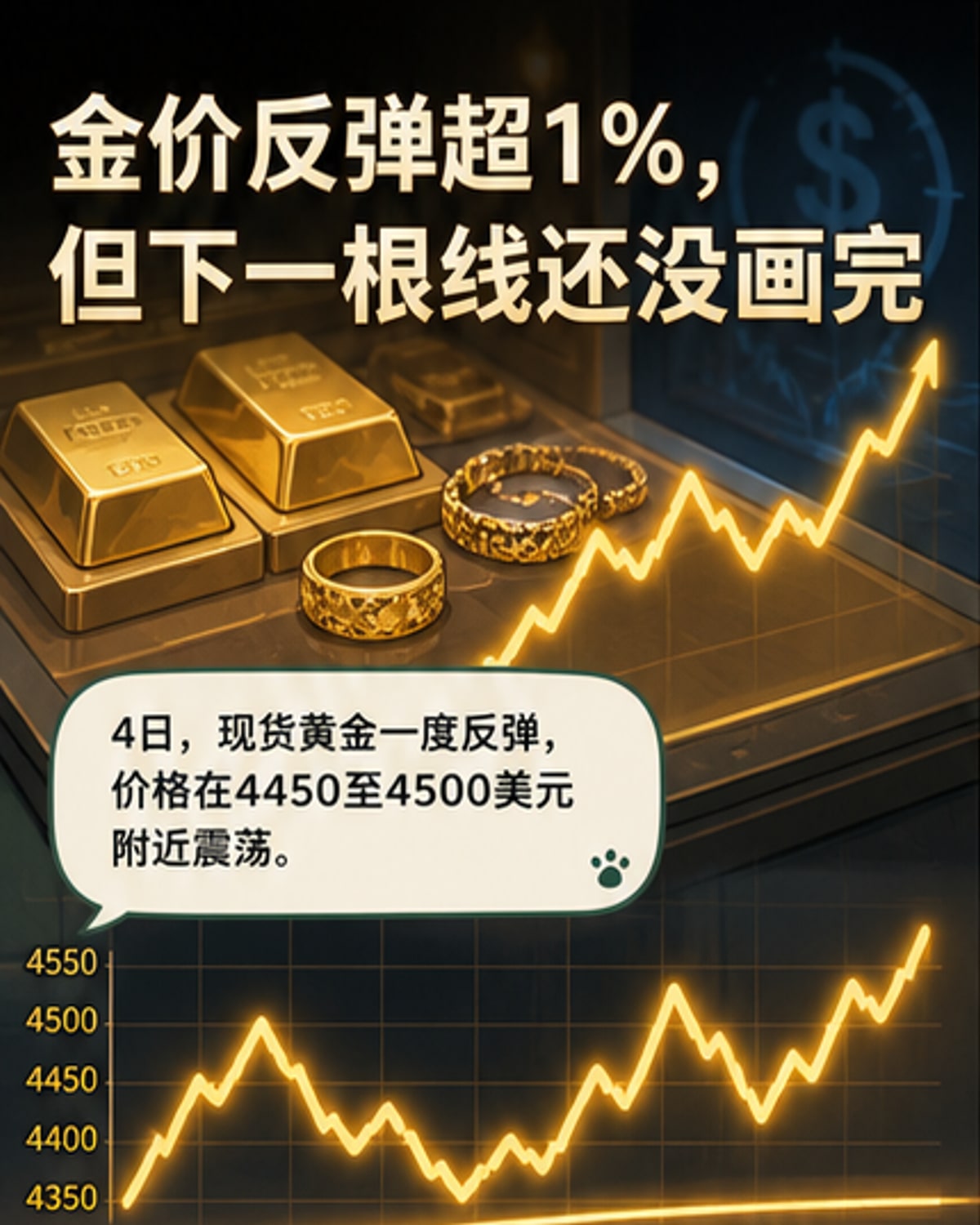 金价反弹超1%,但涨势能持续吗?