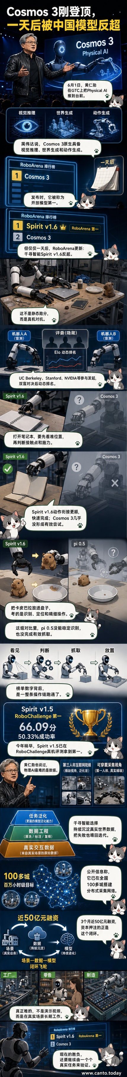 千寻智能机器人在真实环境中操作笔记本和小物件,与英伟达模型对比表现