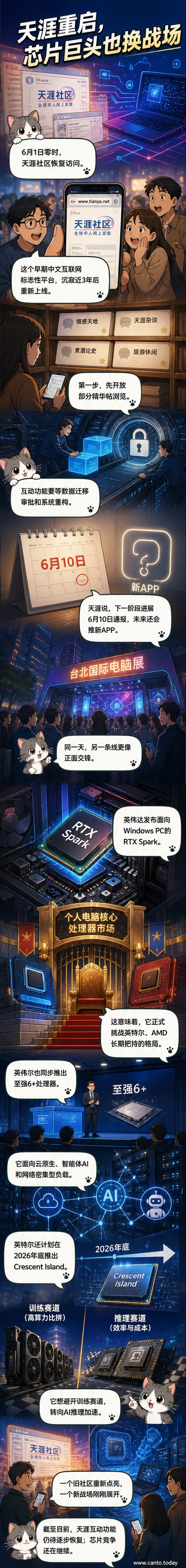 一幅融合老式论坛界面与未来科技元素的插画:左侧是天涯社区经典网页风格,右侧是英伟达与英特尔芯片对峙、机器人行走的现代科技场景
